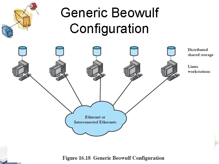 Generic Beowulf Configuration 