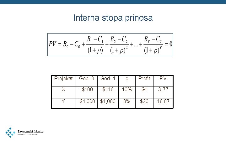 Interna stopa prinosa Projekat God. 0 God. 1 ρ Profit PV X -$100 $110