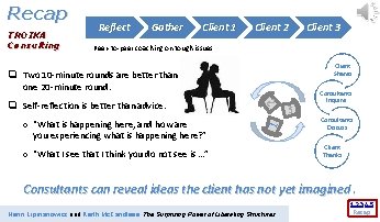 Recap TROIKA Consulting Reflect Gather Client 1 Client 2 Client 3 Peer-to-peer coaching on Recap TROIKA Consulting Reflect Gather Client 1 Client 2 Client 3 Peer-to-peer coaching on