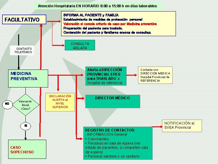 Atención Hospitalaria EN HORARIO 8: 00 a 15: 00 h en días laborables FACULTATIVO