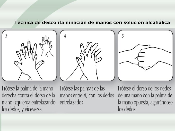 Técnica de descontaminación de manos con solución alcohólica 