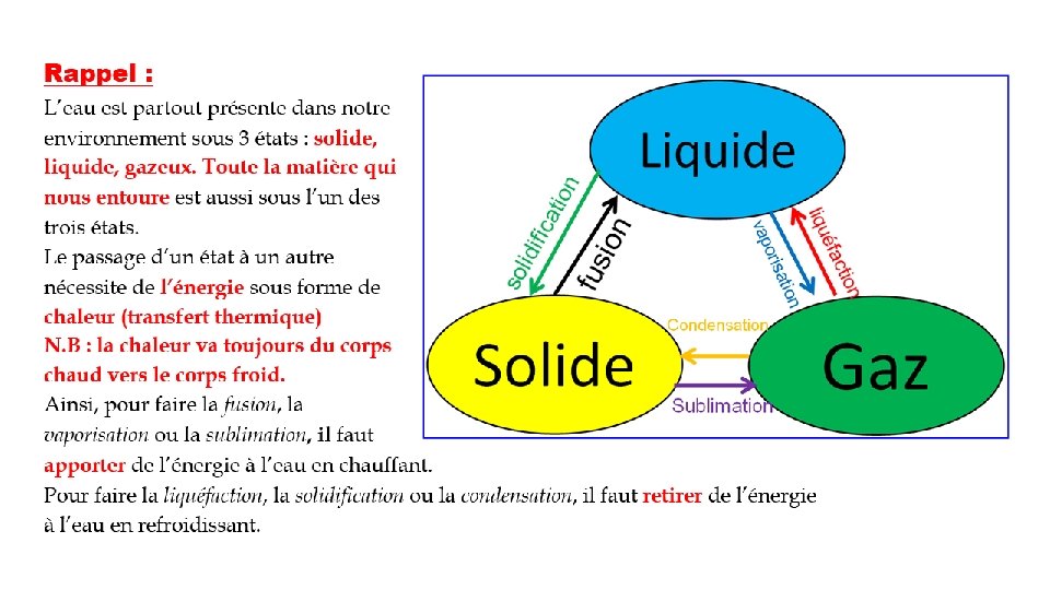 Chapitre 2 interprtation microscopique des tats de la