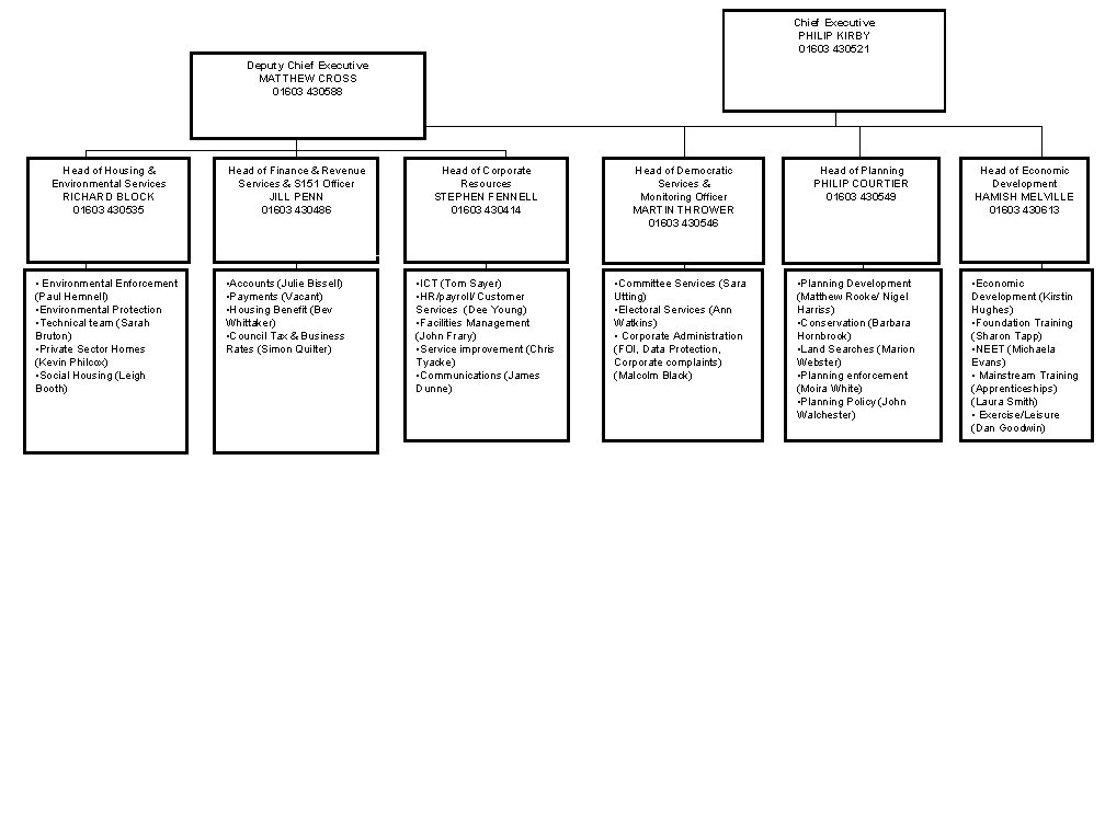Chief Executive PHILIP KIRBY 01603 430521 Deputy Chief Executive MATTHEW CROSS 01603 430588 Head