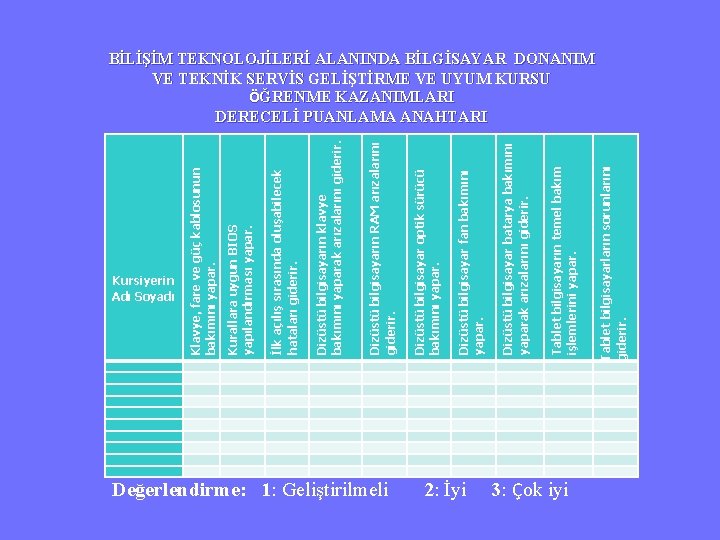Kursiyerin Adı Soyadı Değerlendirme: 1: Geliştirilmeli 2: İyi 3: Çok iyi Tablet bilgisayarların sorunlarını