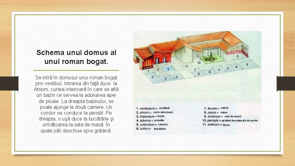 Schema unui domus al unui roman bogat. Se intră în domusul unui roman bogat