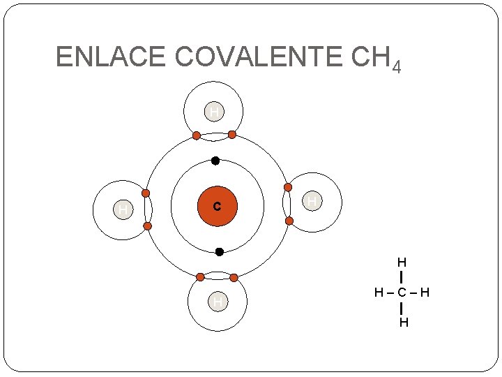 ENLACE COVALENTE CH 4 H H C H H–C–H H 