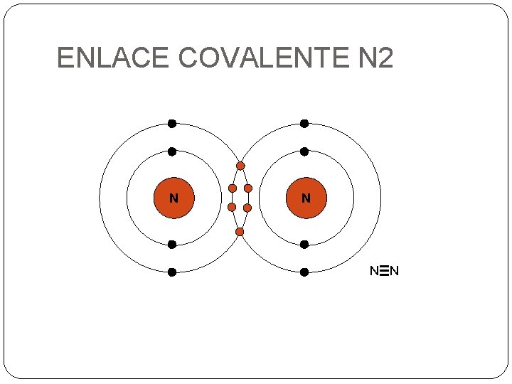 ENLACE COVALENTE N 2 N N 