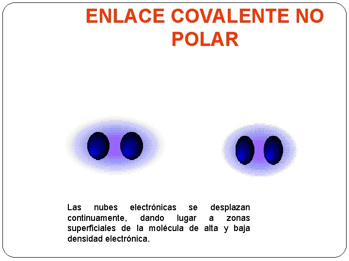 ENLACE COVALENTE NO POLAR Las nubes electrónicas se desplazan continuamente, dando lugar a zonas