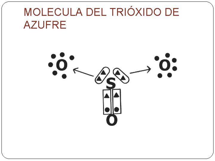 MOLECULA DEL TRIÓXIDO DE AZUFRE 