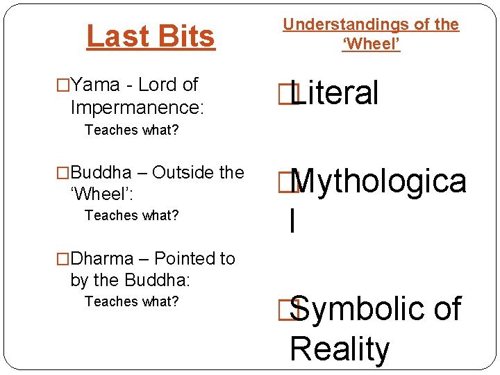 Last Bits �Yama - Lord of Impermanence: Understandings of the ‘Wheel’ �Literal Teaches what?