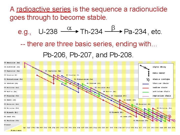 A radioactive series is the sequence a radionuclide goes through to become stable. a