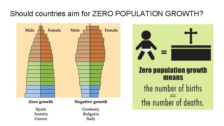Should countries aim for ZERO POPULATION GROWTH? 