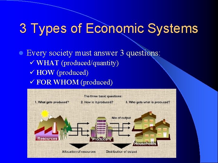 3 Types of Economic Systems l Every society must answer 3 questions: ü WHAT