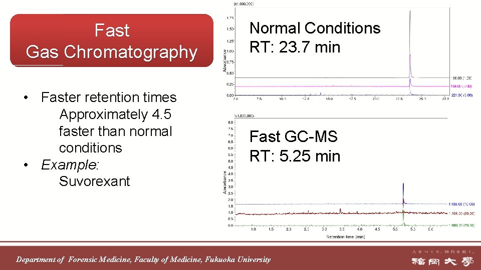 Fast Gas Chromatography Normal Conditions RT: 23. 7 min • Faster retention times Approximately