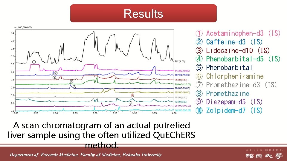 Results ① ② ③ ④ ⑤ ⑥ ⑦ ⑧ ⑨ ⑩ A scan chromatogram