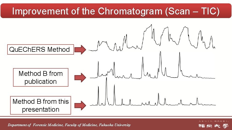 Improvement of the Chromatogram (Scan – TIC) Qu. ECh. ERS Method B from publication