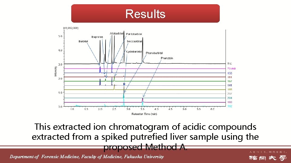 Results This extracted ion chromatogram of acidic compounds extracted from a spiked putrefied liver