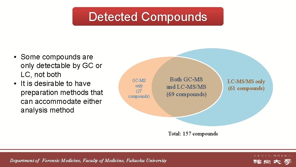 Detected Compounds • Some compounds are only detectable by GC or LC, not both