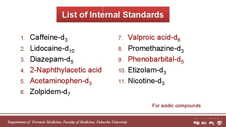 List of Internal Standards 1. 2. 3. 4. 5. 6. Caffeine-d 3 Lidocaine-d 10