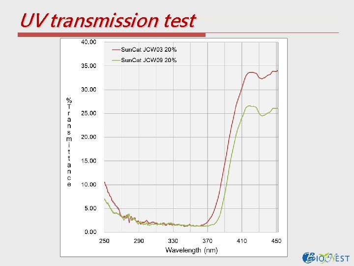 UV transmission test 