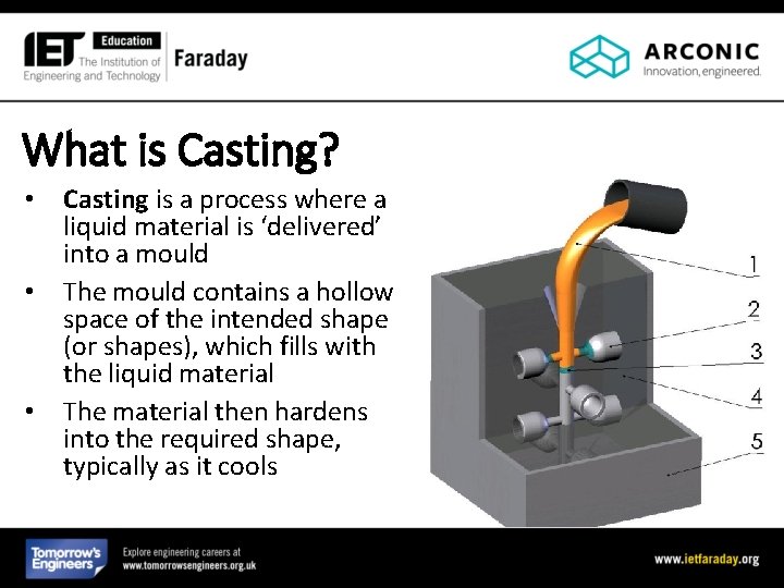 What is Casting? • Casting is a process where a liquid material is ‘delivered’ What is Casting? • Casting is a process where a liquid material is ‘delivered’