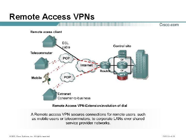 Remote Access VPNs © 2003, Cisco Systems, Inc. All rights reserved. FNS 1. 0—