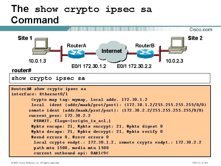 The show crypto ipsec sa Command Site 1 Site 2 Router. A 10. 0.