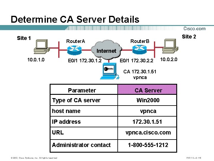 Determine CA Server Details Site 1 Router. A A 10. 0. 1. 0 Site