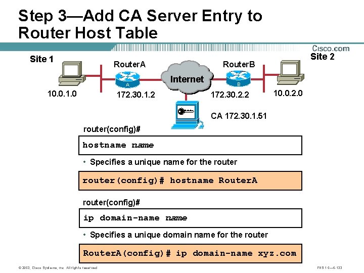 Step 3—Add CA Server Entry to Router Host Table Site 1 Router. A A