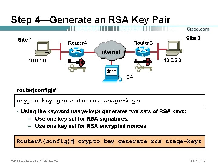 Step 4—Generate an RSA Key Pair Site 1 Router. A A Site 2 Router.