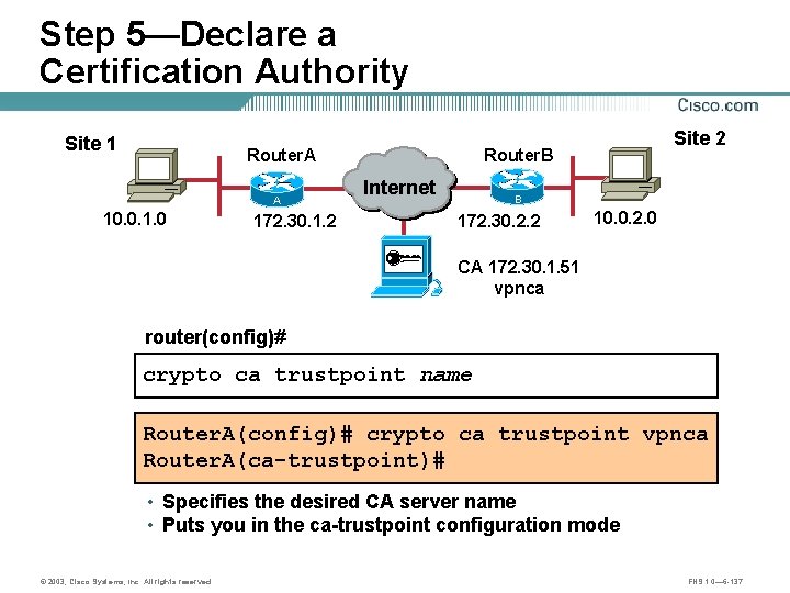 Step 5—Declare a Certification Authority Site 1 Router. A A 10. 0. 1. 0