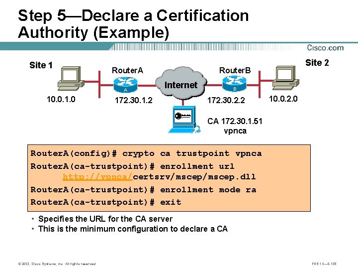 Step 5—Declare a Certification Authority (Example) Site 1 Router. A A 10. 0. 1.