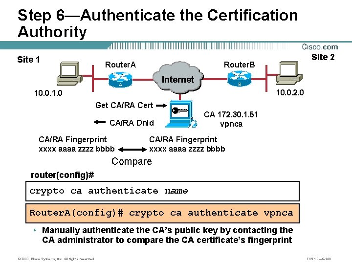 Step 6—Authenticate the Certification Authority Site 1 Router. A Site 2 Router. B Internet