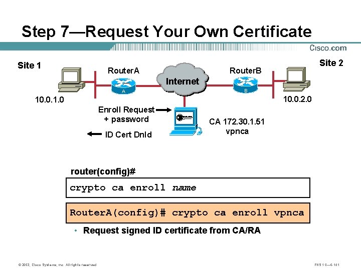 Step 7—Request Your Own Certificate Site 1 Router. A Site 2 Router. B Internet
