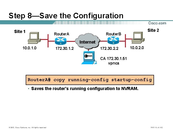 Step 8—Save the Configuration Site 1 Router. A A 10. 0. 1. 0 172.