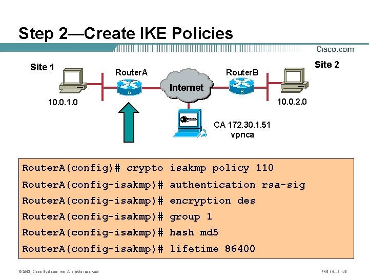 Step 2—Create IKE Policies Site 1 Router. A A Site 2 Router. B Internet