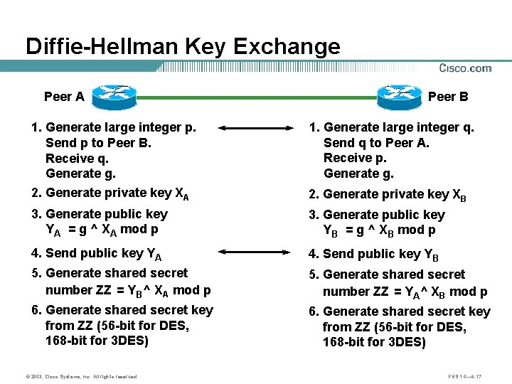 Diffie-Hellman Key Exchange Peer A Peer B 1. Generate large integer p. Send p