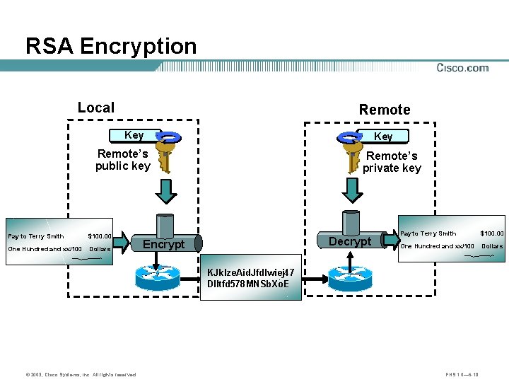 RSA Encryption Local Remote Key Remote’s public key Pay to Terry Smith $100. 00