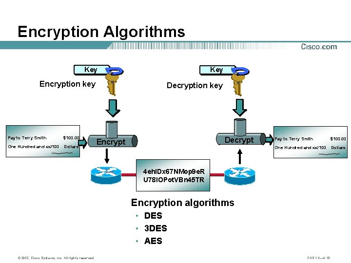 Encryption Algorithms Key Encryption key Pay to Terry Smith $100. 00 One Hundred and