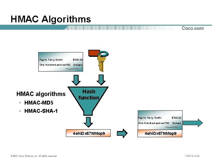 HMAC Algorithms Pay to Terry Smith $100. 00 One Hundred and xx/100 Dollars HMAC