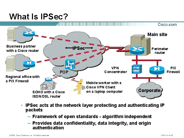 What Is IPSec? Main site Business partner with a Cisco router IPSec POP Regional