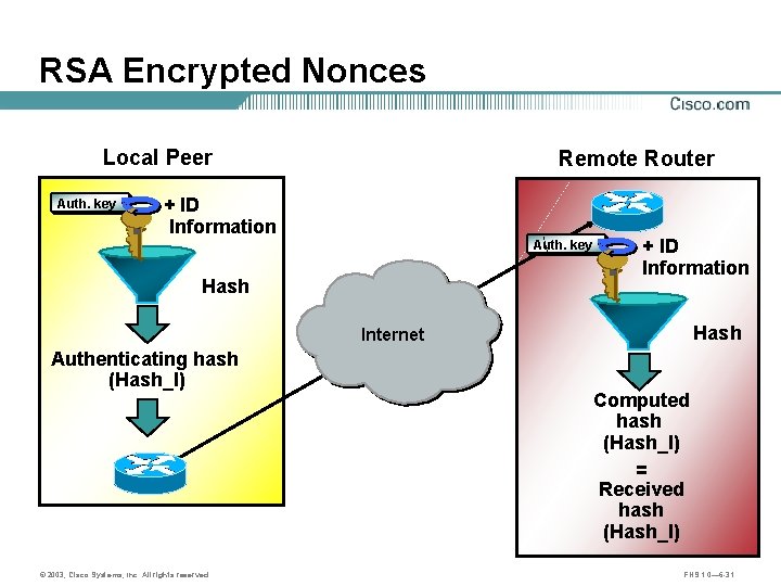 RSA Encrypted Nonces Local Peer Auth. key Remote Router + ID Information Auth. key