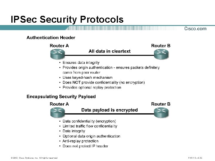 IPSec Security Protocols © 2003, Cisco Systems, Inc. All rights reserved. FNS 1. 0—