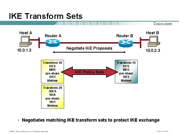 IKE Transform Sets Host A Router B Negotiate IKE Proposals 10. 0. 1. 3