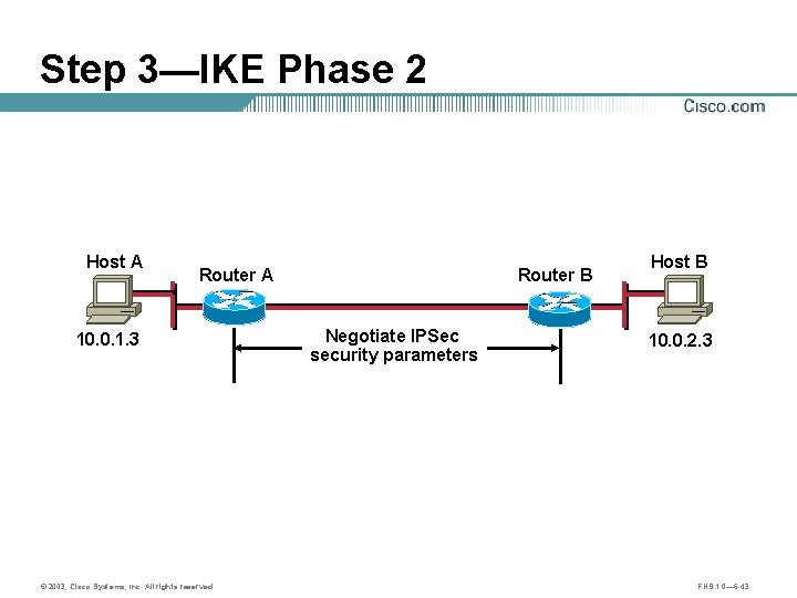 Step 3—IKE Phase 2 Host A Router A 10. 0. 1. 3 © 2003,