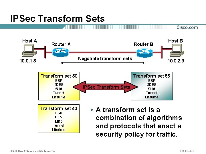 IPSec Transform Sets Host A Router B Negotiate transform sets 10. 0. 1. 3