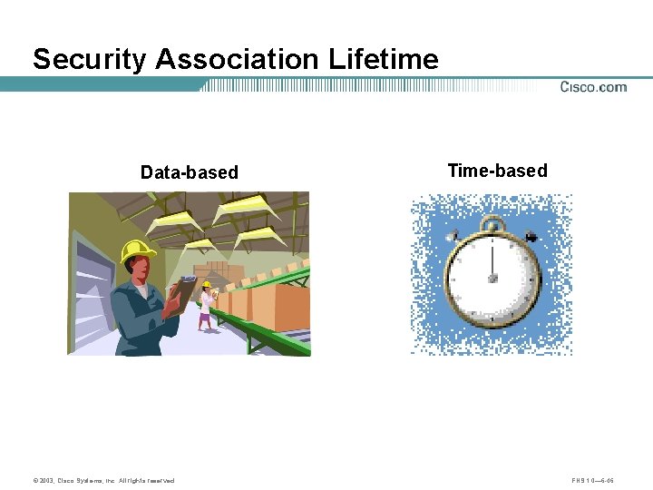 Security Association Lifetime Data-based © 2003, Cisco Systems, Inc. All rights reserved. Time-based FNS
