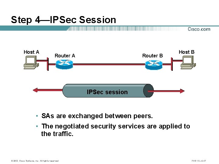 Step 4—IPSec Session Host A Router B Host B IPSec session • SAs are