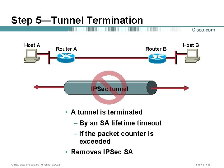 Step 5—Tunnel Termination Host A Router B Host B IPSec tunnel • A tunnel