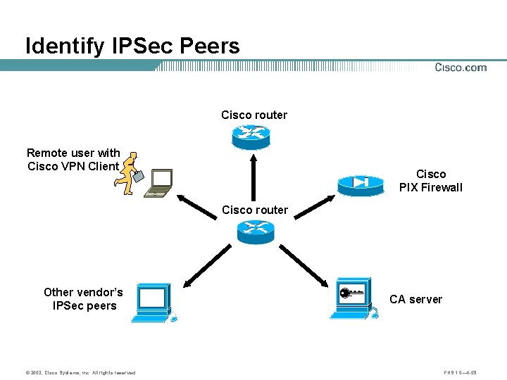 Identify IPSec Peers Cisco router Remote user with Cisco VPN Client Cisco PIX Firewall